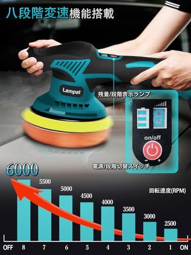 Lampat ポリッシャー 車 ダブルアクション マキタ18Vリチウムバッテリー対応可能 コードレス 電動ポリッシャー 充電式 8段階変速 150mm裏板 6000-2500RPM 強力モーター 過熱防止機能 バッテリー残量表示 偏心構造 ワ 444b2a6d Lampat ポリッシャー 車 ダブルアクション マキタ18Vリチウムバッテリー対応可能 コードレス 電動ポリッシャー 充電式 8段階変速 150mm裏板 6000-2500RPM 強力モーター 過熱防止機能 バッテリー残量表示 偏心構造 ワ 444b2a6d