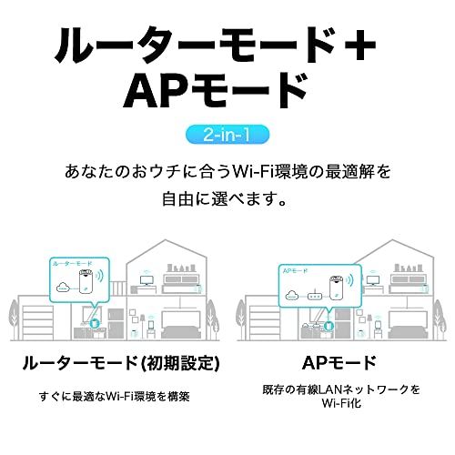 TP-Link メッシュ Wi-Fi システム 無線LAN AC1900 1300+600Mbps WiFi ルーター デュアルバンド 中継器 Deco S7/A 2ユニット ホワイトｍａ