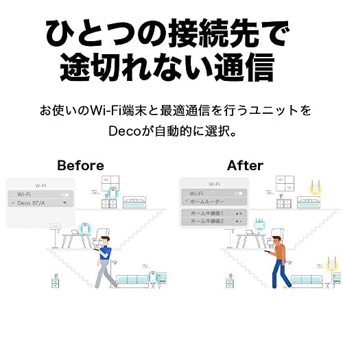 TP-Link メッシュ Wi-Fi システム 無線LAN AC1900 1300+600Mbps WiFi ルーター デュアルバンド 中継器 Deco S7/A 2ユニット ホワイトｍａ