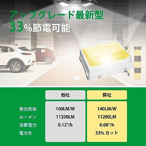 ガレージライト 80W ガレージシーリングライト ペンダントライト ledガレージライト 216個のLEDランプビーズ 11200LM 6000K 変形可能 led照明 天井 カーポート 倉庫地下に適用 E26ts 452db25a