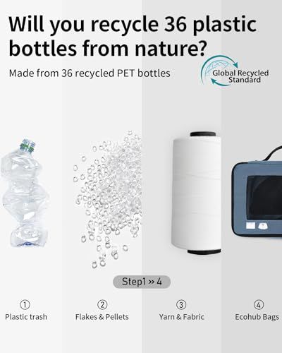 ECOHUB トラベルポーチ 旅行用圧縮袋 便利グッズ 7点セット スペース節約 YKKファスナー 再生素材採用 衣類収納仕分け 圧縮ポーチ メッシュポーチ 出張 海外旅行(ブルー)as 186a4923 ECOHUB トラベルポーチ 旅行用圧縮袋 便利グッズ 7点セット スペース節約 YKKファスナー 再生素材採用 衣類収納仕分け 圧縮ポーチ メッシュポーチ 出張 海外旅行(ブルー)as 186a4923