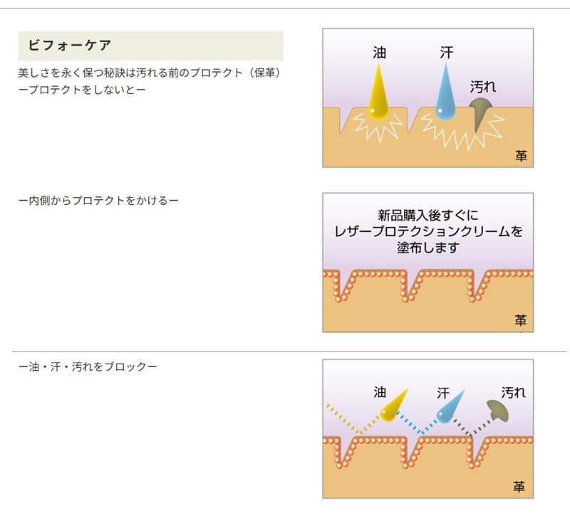 カリモク/レザーメンテナンスキット【正規品】1P用レザーマスター/本革お手入れキット/保護革製品/イタリア製/ユニタスma カリモク/レザーメンテナンスキット【正規品】1P用レザーマスター/本革お手入れキット/保護革製品/イタリア製/ユニタスma