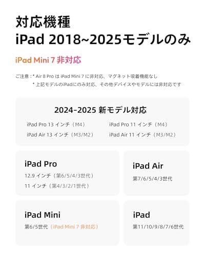 Metapen Air 8 Pro ipad ペンシル タッチペン アップルペンシル代用ペン iPad 2018~2026年のモデルに対応 Type-C急速充電 誤作動防止 Bluetooth不要 書き心地滑らか 鉛筆 iPad Pro 11インチ1/2/ｍａ