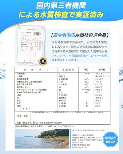 R◆GreeShow 携帯浄水器 濾過器 アウトドア キャンプ 非常用 防災グッズ 簡易浄水器 登山用 地震 災害用 軽量コンパクト BPAフリー フィルター交換可能 再利用可能 【日本正規品】GS-28H1 3個入り 729c544b