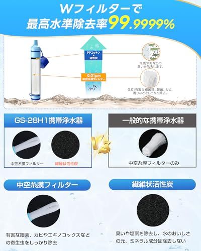 R◆GreeShow 携帯浄水器 濾過器 アウトドア キャンプ 非常用 防災グッズ 簡易浄水器 登山用 地震 災害用 軽量コンパクト BPAフリー フィルター交換可能 再利用可能 【日本正規品】GS-28H1 3個入り 729c544b