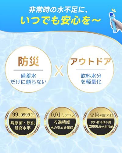 R◆GreeShow 携帯浄水器 濾過器 アウトドア キャンプ 非常用 防災グッズ 簡易浄水器 登山用 地震 災害用 軽量コンパクト BPAフリー フィルター交換可能 再利用可能 【日本正規品】GS-28H1 3個入り 729c544b