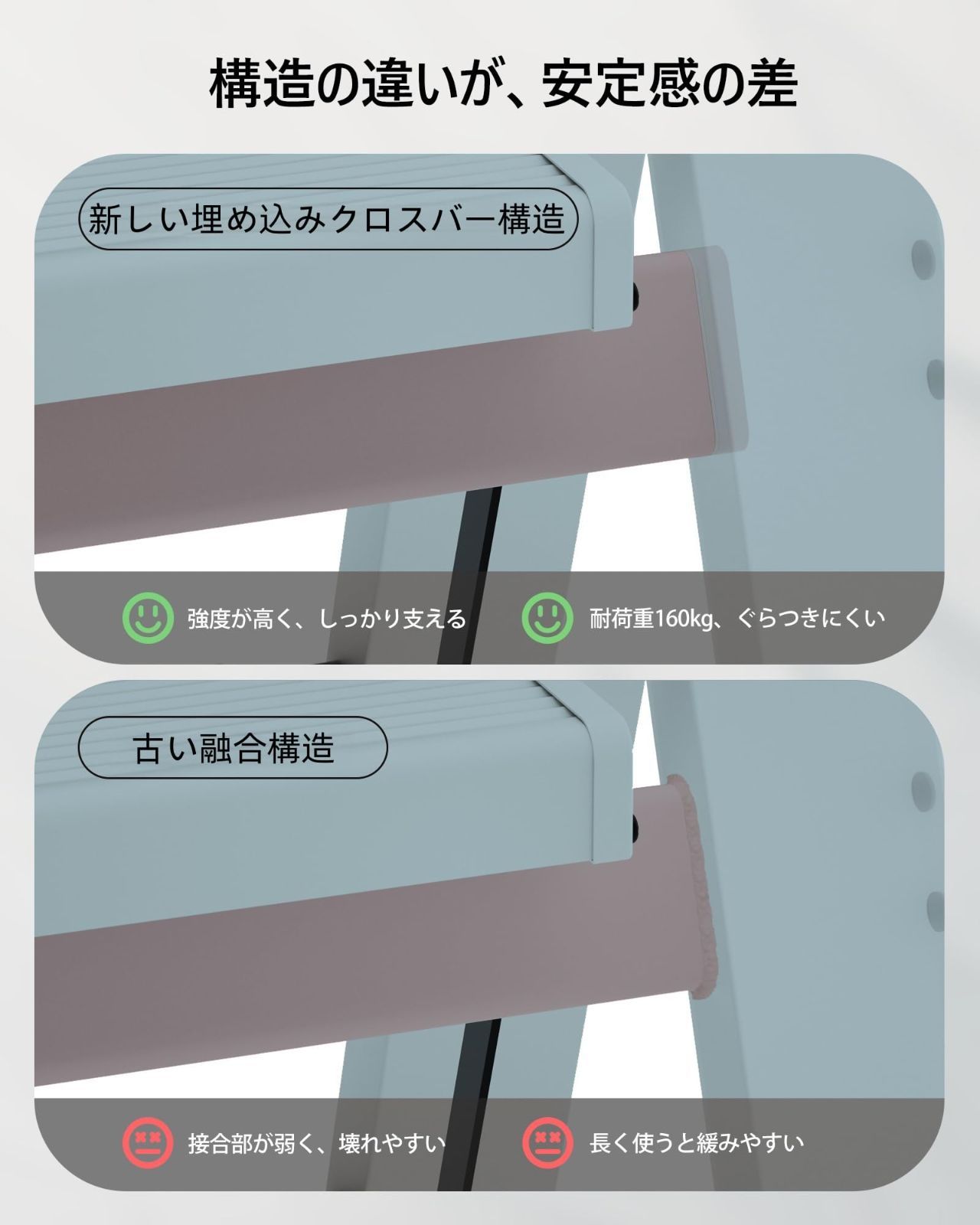 脚立|オールアルミ製 軽量 3段 コンパクト 折りたたみ 手すり付き 滑り止め 耐荷重150kg 室内・屋外対応 静?ブルー 脚立|オールアルミ製 軽量 3段 コンパクト 折りたたみ 手すり付き 滑り止め 耐荷重150kg 室内・屋外対応 静?ブルー