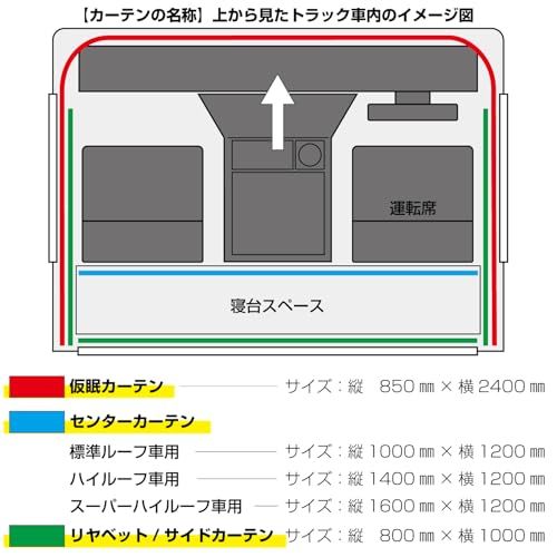 R◆ジェットイノウエ(Jet Inoue)トラックカーテン ぐーすか センターカーテン 標準ルーフ車用 グレー 507104 5f866fbe