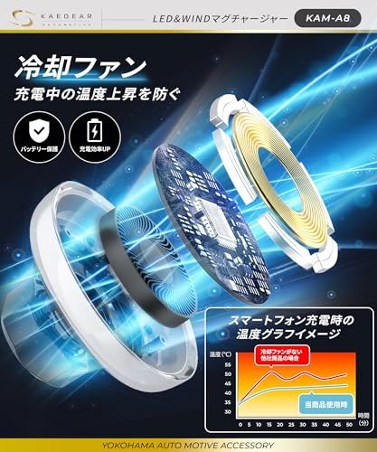 R◆KaedearAutoMotive(カエディア) スマホホルダー 車 ワイヤレス充電 マグネット スマホスタンド magsafe Qi2 高速 充電 15w 磁石 車載ホルダー 真空吸盤 フレキシブルアーム LED&WINDマグチャージャ ca43ab04