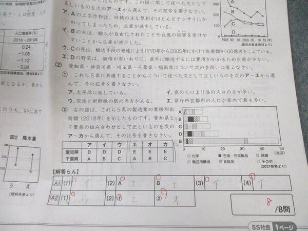 SAPIX 小6 サピックス SS特訓 志望校別講座 社会(SSｰ01～14) 【全14