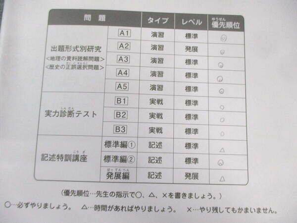 SAPIX 小6 サピックス SS特訓 志望校別講座 社会(SSｰ01～14) 【全14