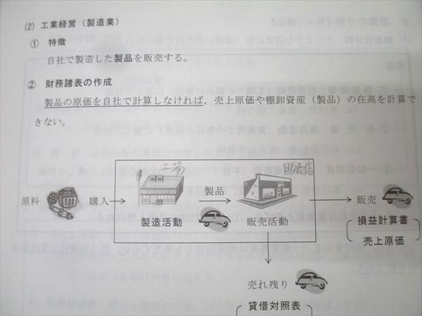 TAC 公認会計士試験 会計学 管理会計論 入門テキスト/トレーニング/短