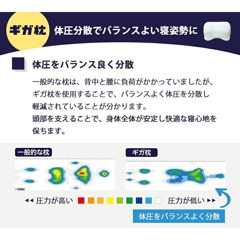 昭和西川 ギガ枕 枕 身体の40%の重さを支える未体験の枕 背中まである特殊形状 全身がリラックスして良い睡眠 特大サイズ まくら 90×70×9.5cm ホワイト 2211001012994 昭和西川 ギガ枕 枕 身体の40%の重さを支える未体験の枕 背中まである特殊形状 全身がリラックスして良い睡眠 特大サイズ まくら 90×70×9.5cm ホワイト 2211001012994
