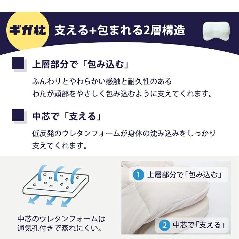 昭和西川 ギガ枕 枕 身体の40%の重さを支える未体験の枕 背中まである特殊形状 全身がリラックスして良い睡眠 特大サイズ まくら 90×70×9.5cm ホワイト 2211001012994 昭和西川 ギガ枕 枕 身体の40%の重さを支える未体験の枕 背中まである特殊形状 全身がリラックスして良い睡眠 特大サイズ まくら 90×70×9.5cm ホワイト 2211001012994