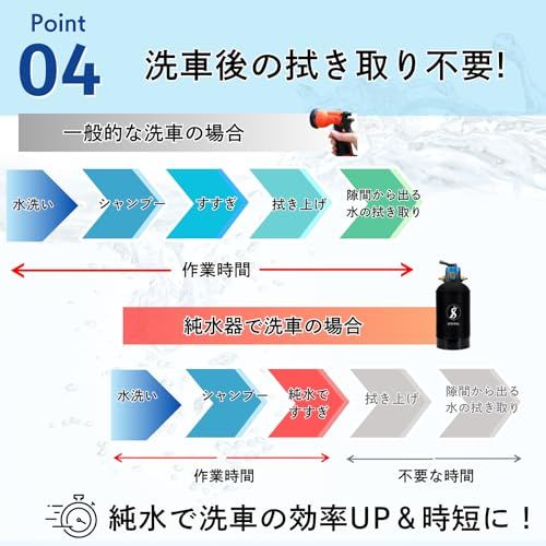 【新品】SPEEVAL 純水器用 切替ヘッド 一式セット 洗車用 メタルネジ口金 止水用テープ付属 a318a6f7 【新品】SPEEVAL 純水器用 切替ヘッド 一式セット 洗車用 メタルネジ口金 止水用テープ付属 a318a6f7