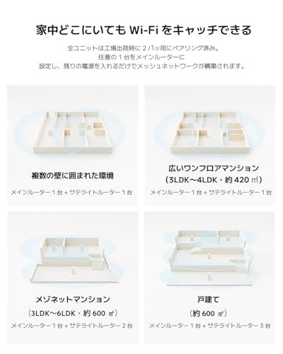 【新品】シャオミ(Xiaomi) WiFi 無線LANルーター WiFi ルーター AX3000 NE Wi-Fi 6 デュアルバンド 最大3000Mbps メッシュWi-Fiシステム wifi中継 1ユニット fa693b78