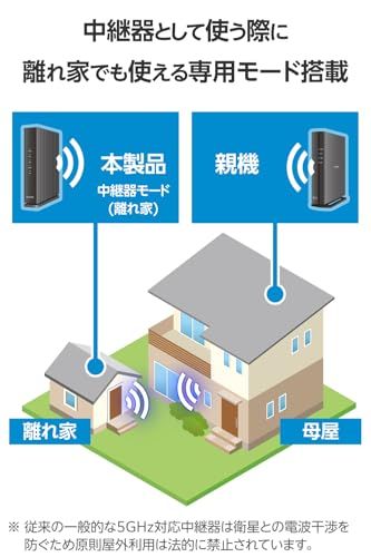 【新品】エレコム WiFi ルーター 無線LAN 2402+574Mbps 11ax 有線Giga IPv6 EasyMesh(TM) エコパッケージ WRC-W602-B b7b8197d
