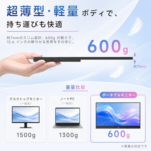 【新品】モバイルモニター 15.6 インチ FHD 1920×1080 1080P Fast IPS パネル 非光沢 1000:1 高コントラスト 超軽量 600g スピーカー内蔵 Type-C/HDMI 接続 PS5/Switch/PC/ス 614680bb