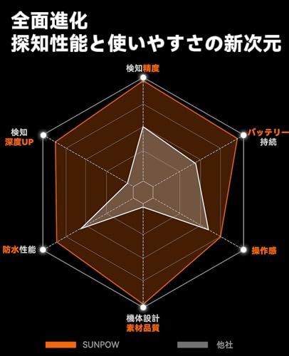 【新品】SUNPOW 金属探知機 充電式 高感度 防水検知コイル LCD画面 充電式 5モード切替 高精度 ピンポインタ機能付き 宝探し コイン探知 日本語説明書付き S24.NXGD01 74caa594