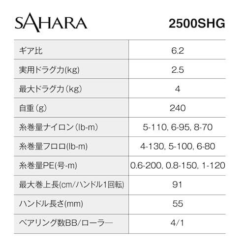 シマノ(SHIMANO) スピニングリール 22 サハラ 各種Ju 527bb1ed シマノ(SHIMANO) スピニングリール 22 サハラ 各種Ju 527bb1ed