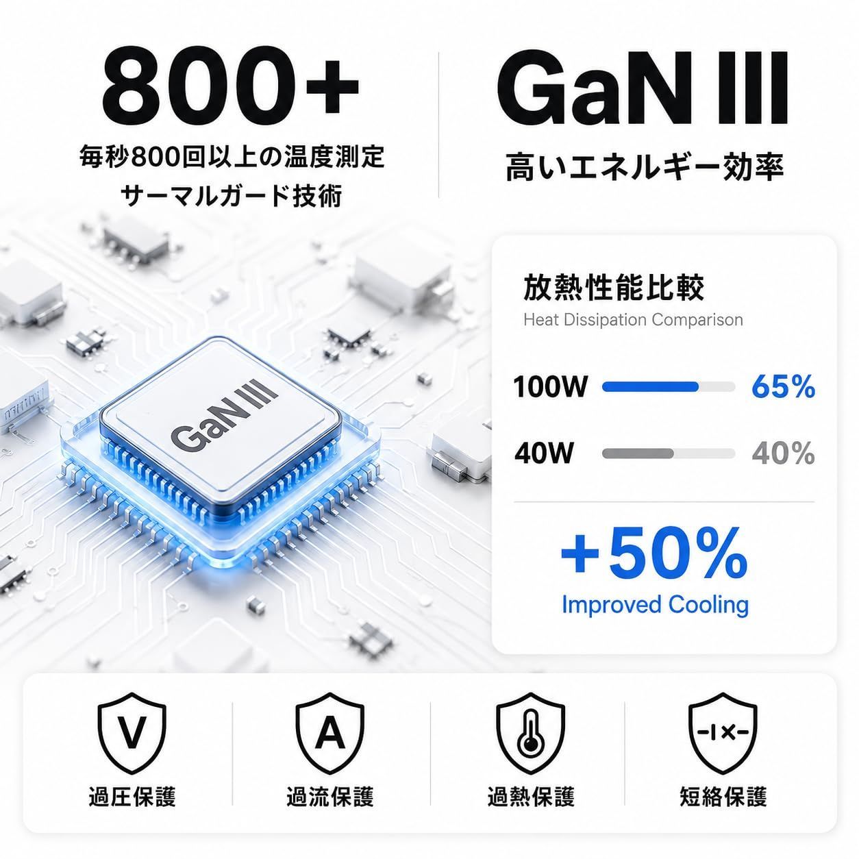 【人気商品】コンセント式電源アダプター Type-C Type-C 搭載 & MacBook//Surface/iPad/PC/iPhone USB-A 17air/pro GaNIII技術対応 急速充電 max/16/15/14/13/SE3 PD100W