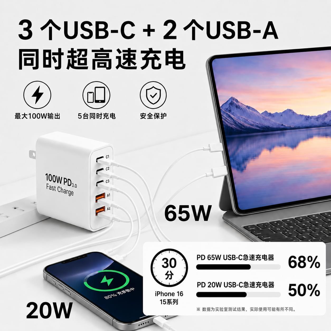 【人気商品】コンセント式電源アダプター Type-C Type-C 搭載 & MacBook//Surface/iPad/PC/iPhone USB-A 17air/pro GaNIII技術対応 急速充電 max/16/15/14/13/SE3 PD100W