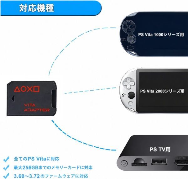 SD2VITA 3.0 PS Vita メモリーカード 変換アダプター microSDカード