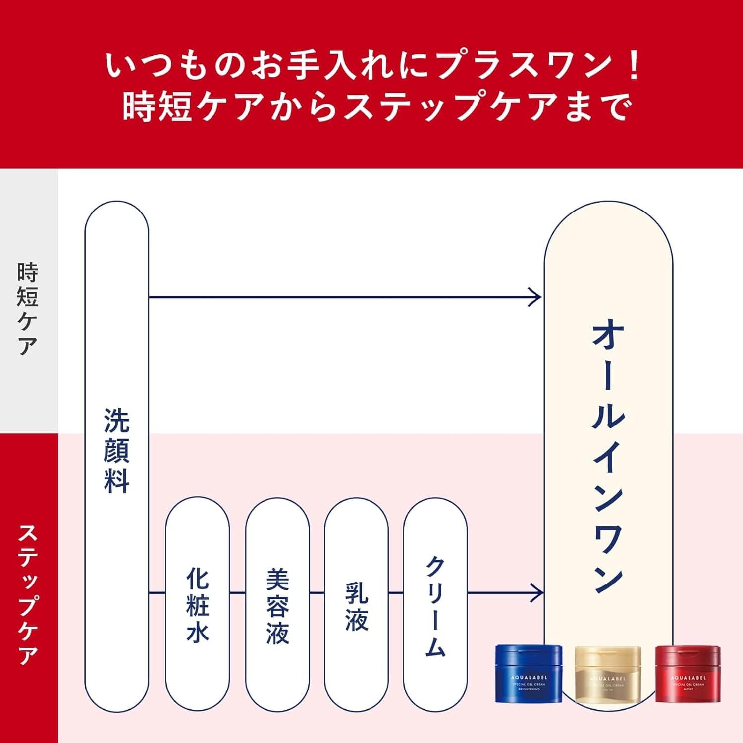 アクアレーベル オールインワン スペシャルジェルクリームEX モイスト 