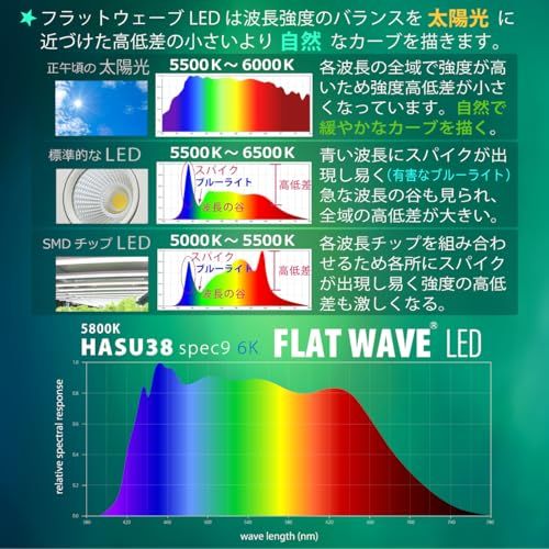 HaruDesign 植物育成ライト HASU38 spec9 6K ブラックスワールボディ 白色系（5800K）フラットウェーブLED搭載 フルスペクトル フリッカーフリー 製品3年保証★m 91d4332f