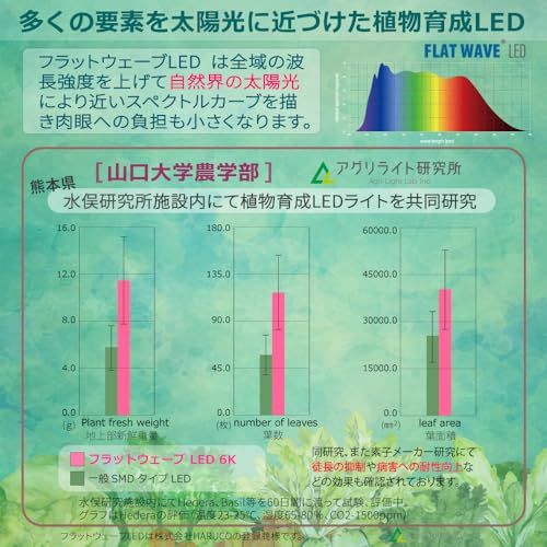 HaruDesign 植物育成ライト HASU38 spec9 6K ブラックスワールボディ 白色系（5800K）フラットウェーブLED搭載 フルスペクトル フリッカーフリー 製品3年保証★m 91d4332f