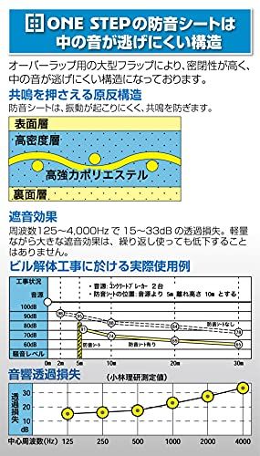 ONE STEP 防音シート 建築用 工事現場軽量 0.5ｍｍ厚 足場シート 家庭用 庭使用 DIYリフォーム (1枚)★m 9d831307