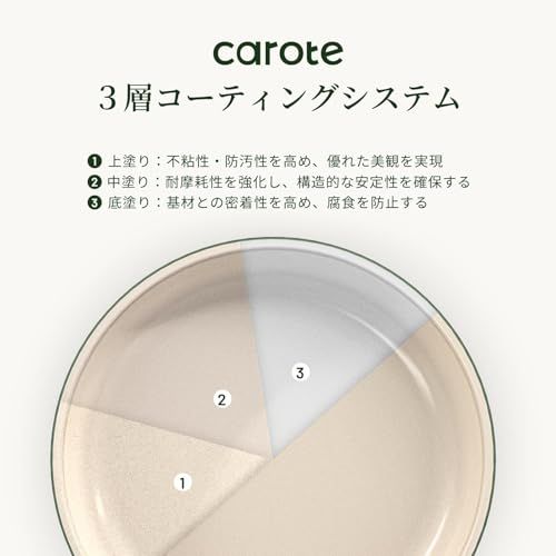 CAROTE カローテ フライパン セット 14点 食洗機対応 IH対応 ガス火対応 PFOAなどの有害物質不使用 3層コーティング 軽量 取っ手のとれる くっつきにくい 鍋セット 卵焼きフライパン 調理器具セット 洗いやすい 高級感 耐摩耗 cff11756 CAROTE カローテ フライパン セット 14点 食洗機対応 IH対応 ガス火対応 PFOAなどの有害物質不使用 3層コーティング 軽量 取っ手のとれる くっつきにくい 鍋セット 卵焼きフライパン 調理器具セット 洗いやすい 高級感 耐摩耗 cff11756