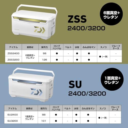 ダイワ(DAIWA) クーラーボックス ライトトランクα 24~32リットル★m 077d8381 ダイワ(DAIWA) クーラーボックス ライトトランクα 24~32リットル★m 077d8381