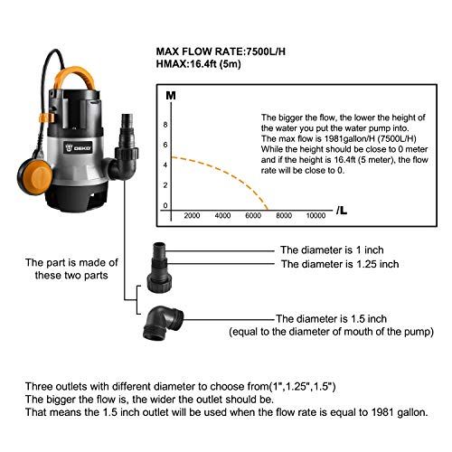 DEKO 水中ポンプ 400W 底部入水式 汚水 清水用ポンプ 吐出量 7500L/H 最大揚程5M循環ポンプ 水耕栽培 ウォーターポンプ 水族館給水 排水ポンプpms c68ff855