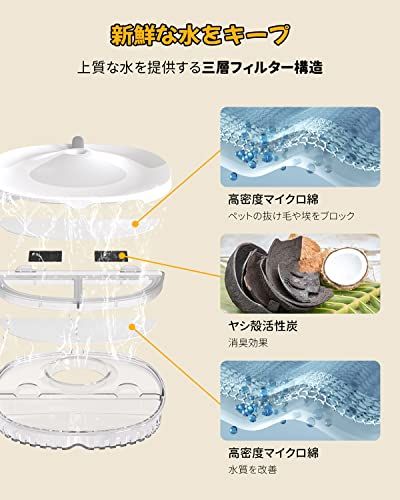 Homerunpet スマートペット用自動給水器 ワイヤレスポンプ 大容量2L LEDライト 2つの給水モード コードレス 組み立て簡単 お手入れ簡単 フィルター付き 犬 猫 水飲み器 みずのみpms e4220d6c