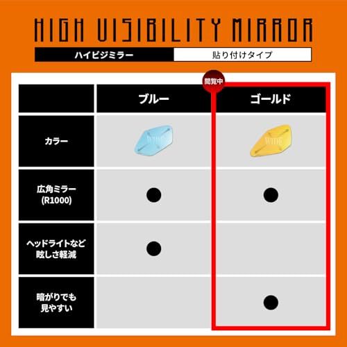 R★デイトナ(Daytona) バイク ミラー 貼り付けタイプ ハンターカブ CT125 レブル250など 広角 薄暗くても見やすい ハイビジミラー HONDA3 ゴールド 41475 R★デイトナ(Daytona) バイク ミラー 貼り付けタイプ ハンターカブ CT125 レブル250など 広角 薄暗くても見やすい ハイビジミラー HONDA3 ゴールド 41475