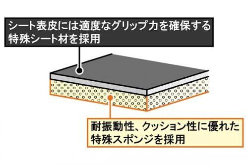 R★スペシャルパーツ武川 クッションシートカバー ブラック表皮/ダブルホワイトステッチ クロスカブ50(AA06) 09-11-0181 R★スペシャルパーツ武川 クッションシートカバー ブラック表皮/ダブルホワイトステッチ クロスカブ50(AA06) 09-11-0181