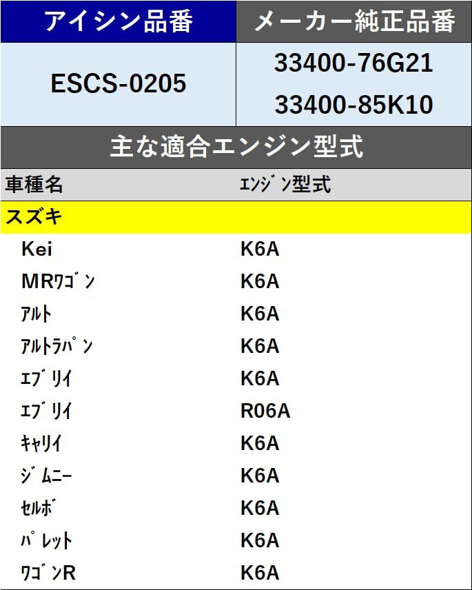 アイシン(AISIN) 車用 イグニッションコイル スズキ車用 ジムニー/ワゴンR/エブリイ 等 純正適合品番 33400-85K10/33400-76G21 ESCS-0205ts b99e2f8a アイシン(AISIN) 車用 イグニッションコイル スズキ車用 ジムニー/ワゴンR/エブリイ 等 純正適合品番 33400-85K10/33400-76G21 ESCS-0205ts b99e2f8a