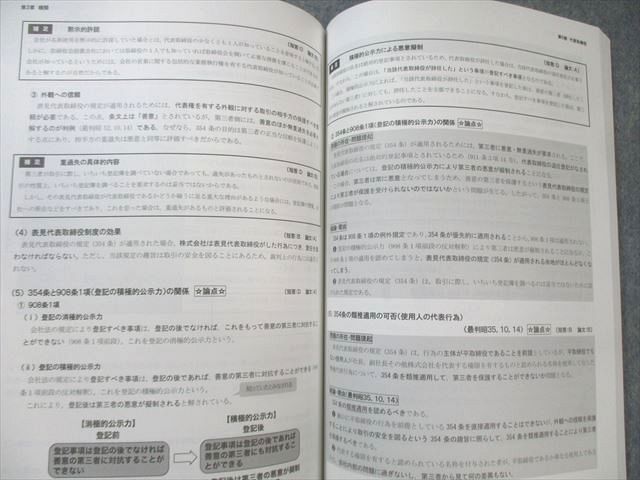 CPA会計学院 公認会計士講座 企業法 テキスト/コンパクトサマリーなど 2025年合格目標 未使用品多数 計9冊 150L4D
