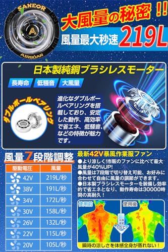 ☆新品☆ファンバッテリーセット【2026最新＆40500mAh大容量&42V暴風】作業服 25H連続稼動 2つ駆動モード 7段階風量調節 熱中症対策 PSEマーク認証済 90mm作業服穴径対応 [日本国内ブランド正規品] 5fc1e258