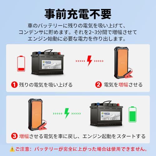 ☆新品☆Autowit Super Cap2 ジャンプスターター 12V スーパーコンデンサ搭載 リチウムバッテリー無し 事前充電不要 高安全性 急速充放電 12V車用エンジンスターター(最大7.0Lガソリン車・4.0Lディーゼル車対応) 内 afc69226 ☆新品☆Autowit Super Cap2 ジャンプスターター 12V スーパーコンデンサ搭載 リチウムバッテリー無し 事前充電不要 高安全性 急速充放電 12V車用エンジンスターター(最大7.0Lガソリン車・4.0Lディーゼル車対応) 内 afc69226