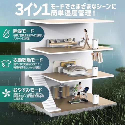 ☆新品☆除湿機 衣類乾燥 除湿量12L/日「2025新型」コンプレッサー式 梅雨対策 結露&カビ防止 ジメジメ対策 室内干し 消臭 2.5L 連続排水可能 省エネ 自動停止 三色LCD湿度表示 24Hタイマー タッチ式 360度キャスター 木 1d83f40c