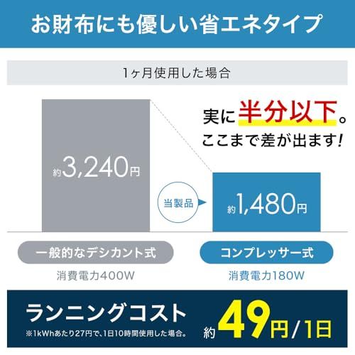 ☆新品☆【隠しキャスターデザイン家電】 衣類乾燥 除湿器 除湿機 【 パワフル除湿11.4L/日】 コンプレッサー式 24畳 湿度調整機能 キャスター付き 部屋干し 梅雨 湿気 湿度3段設定 省エネ 静音 タイマー付き 室内干し 部屋干し 洗 97e5aa80 ☆新品☆【隠しキャスターデザイン家電】 衣類乾燥 除湿器 除湿機 【 パワフル除湿11.4L/日】 コンプレッサー式 24畳 湿度調整機能 キャスター付き 部屋干し 梅雨 湿気 湿度3段設定 省エネ 静音 タイマー付き 室内干し 部屋干し 洗 97e5aa80