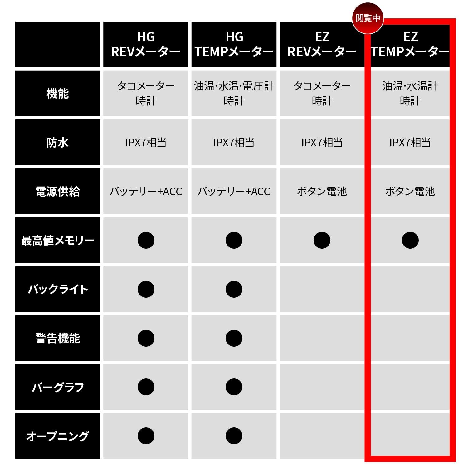 デイトナ(Daytona) AQUAPROVA (アクアプローバ) バイク用 油温/水温計 デジタル 防水 電池駆動 EZシリーズ テンプメーター 72812 [EZ 油温/水温計]