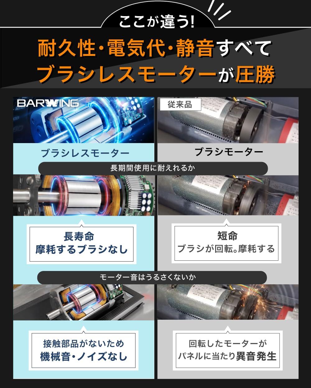 ☆新品☆BARWING(バーウィング) ランニングパット ルームランナー ハンドル MAX10km/h MAX12km/hランニングマシン ウォーキングマシン ランニングマシーン 防音 マット 固定式エクササイズバイク トレッドミル ルームラ 419da6e0