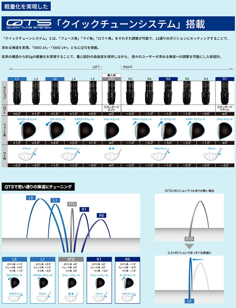 ダンロップ ゼクシオ14+ クラブセット 11本組(1W,3W,5W,H5,6-P,A,S) ウッド：カーボンシャフト/アイアン：スチールシャフト キャディバッグ無し