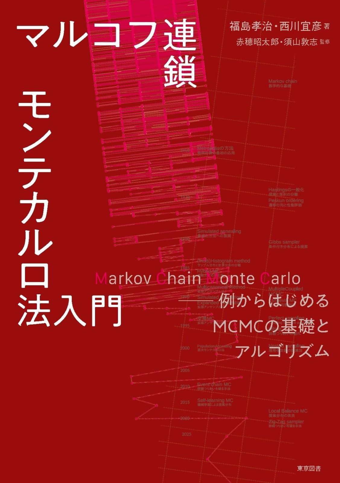 マルコフ連鎖モンテカルロ法入門―例からはじめるＭＣＭＣの基礎とアルゴリズム
