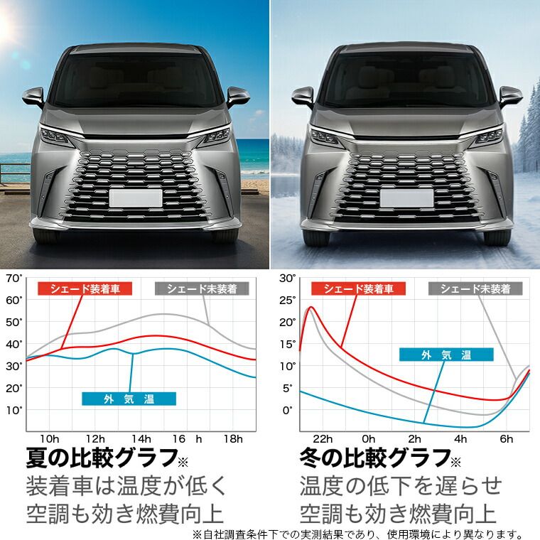 【吸盤＋5個】 ワゴンR MH34S系 サンシェード カーテン 車中泊 グッズ リア WAGONR 車用カーテン カーフィルム カーシェード サイド セット フロント 日除け 専用