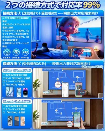 hdmi 無線 ワイヤレス hdmi 送受信機セット【2つの接続方法で対応力が大幅アップ】 USB-C 3.1 送信機 超低遅延 技適認証取得済み 1080P/2.4G+5G/50m無線伝送 音声・映像同期 WiFi・設定不要 ミラー&拡張モ 90aa2d9c hdmi 無線 ワイヤレス hdmi 送受信機セット【2つの接続方法で対応力が大幅アップ】 USB-C 3.1 送信機 超低遅延 技適認証取得済み 1080P/2.4G+5G/50m無線伝送 音声・映像同期 WiFi・設定不要 ミラー&拡張モ 90aa2d9c