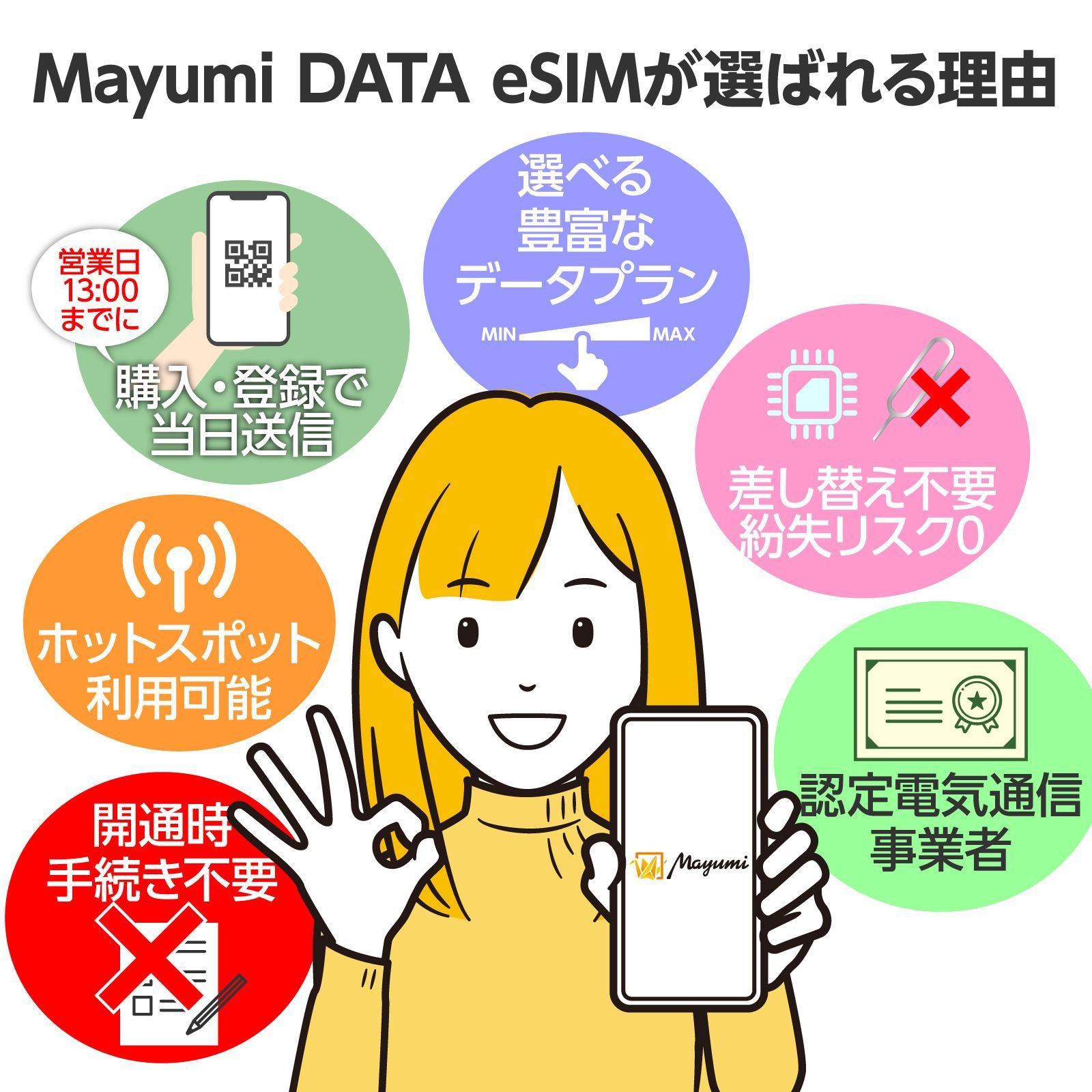 【4キャリア対応】マユミ 日本 eSIM 50GB/7日間 データ通信 4G/5G対応 プリペイド テザリング対応 QRコード送信 本人認証 ...